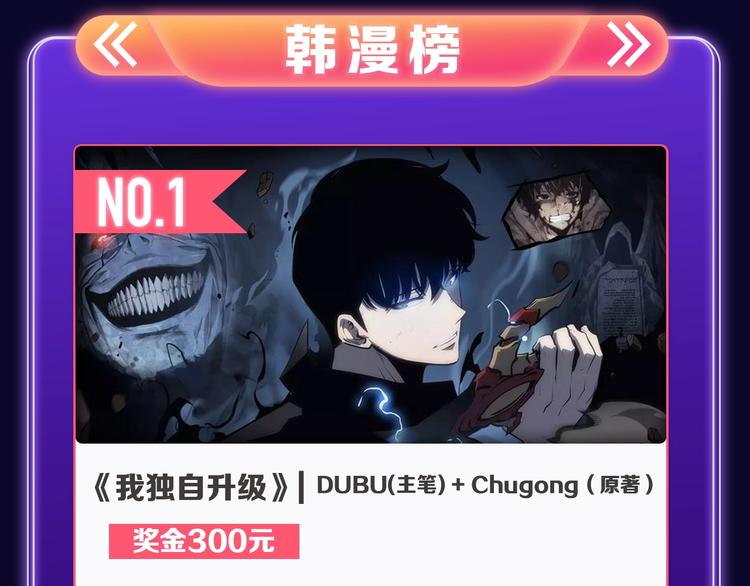 《撒野》荣获新作榜冠军-第250话