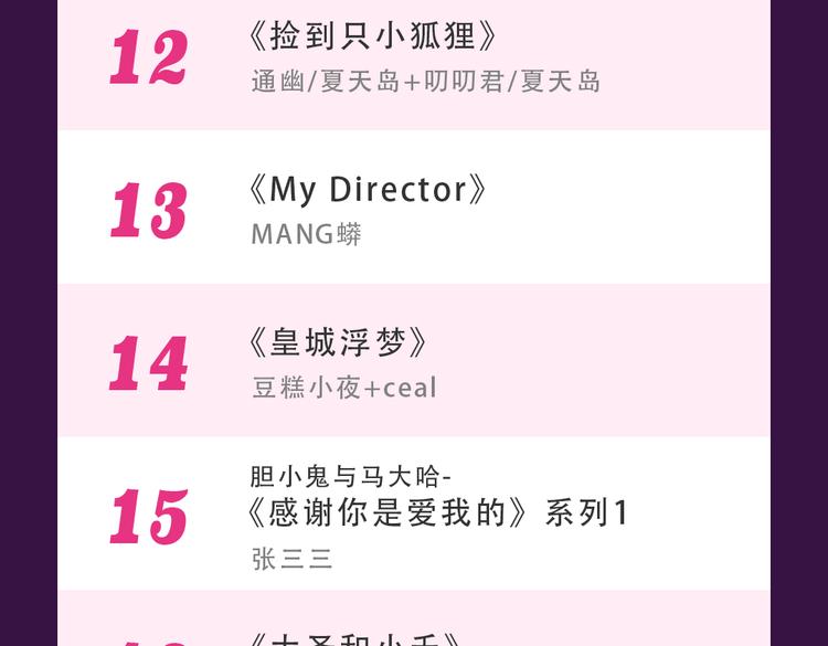 《密会情人》榜首夺冠-第26话