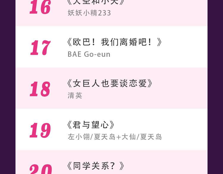 《密会情人》榜首夺冠-第26话