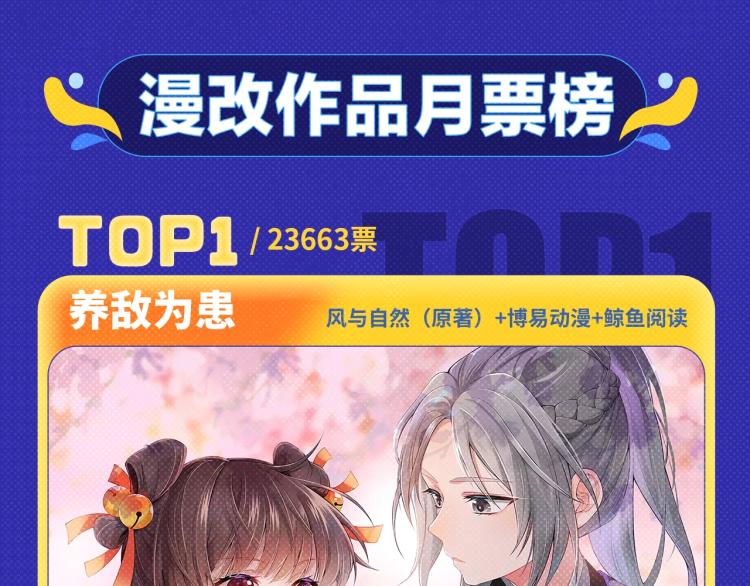 《超能立方》荣获本周月票TOP-第264话