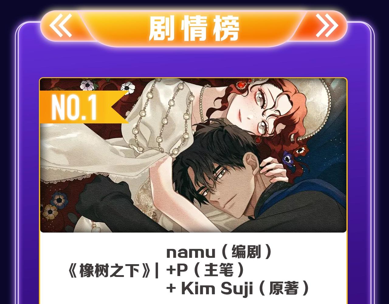 《难哄》荣获双榜冠军-第270话