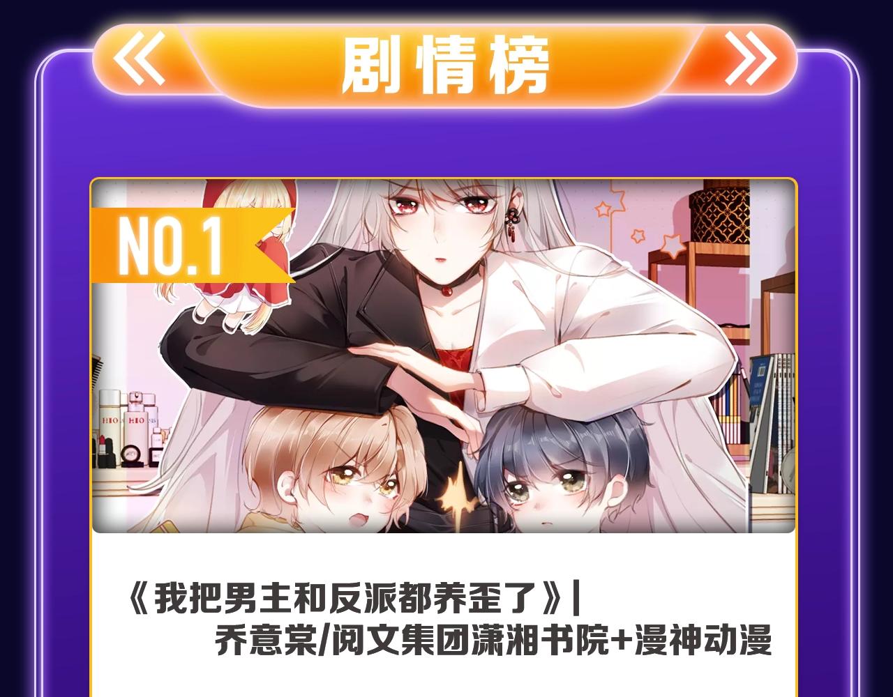 《难哄》荣获女生新作榜冠军-第272话