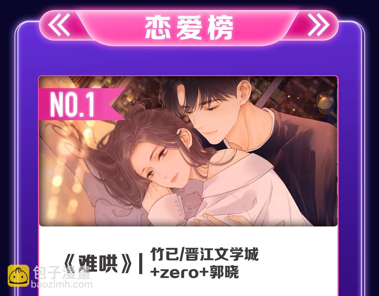 《难哄》荣获女生人气榜冠军-第274话