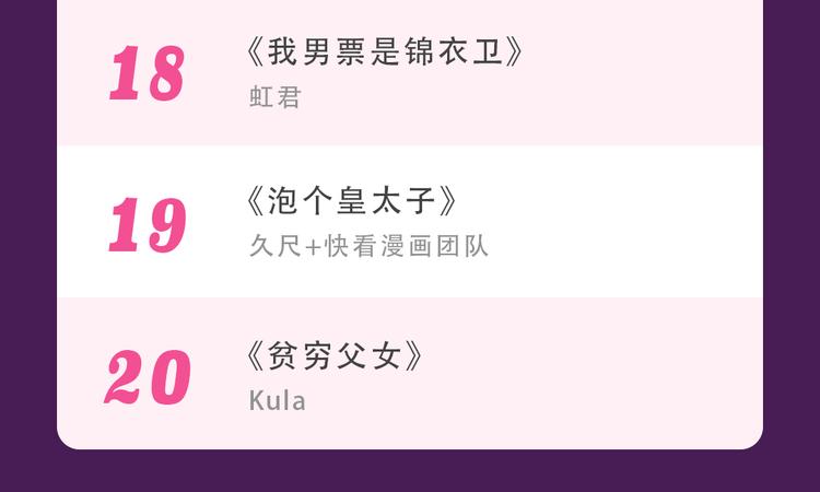 《朝花惜时》回归Top3-第32话