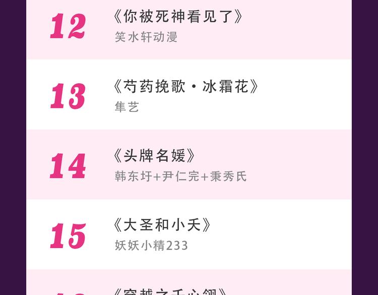 《甜美的咬痕》蝉联冠军-第38话