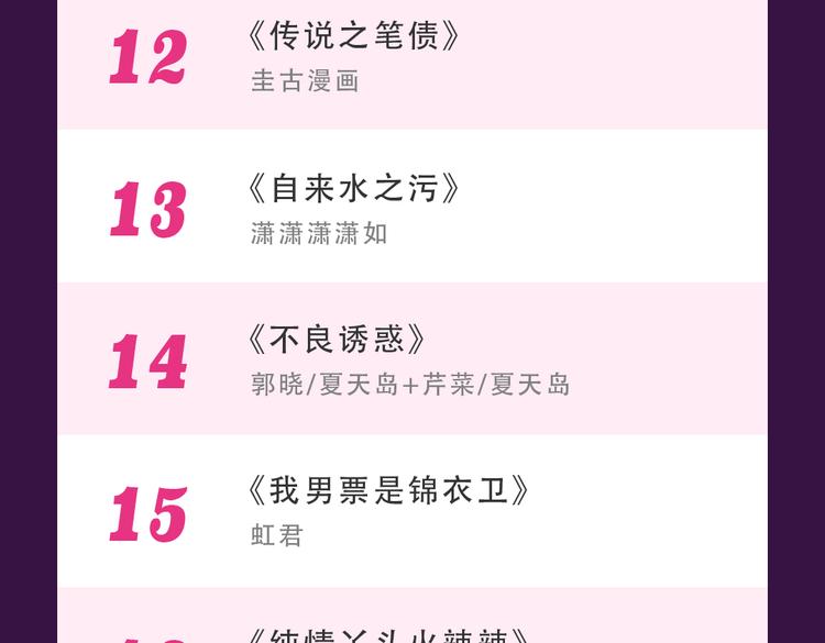 《甜美的咬痕》稳坐冠军宝座-第40话