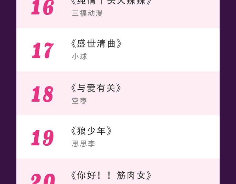 《甜美的咬痕》稳坐冠军宝座-第40话