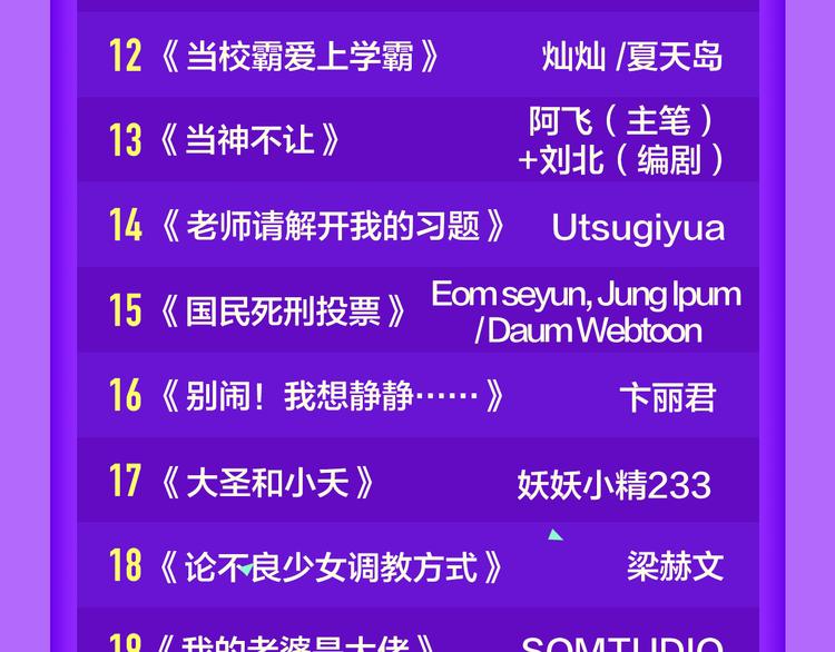 《甜美的咬痕》霸坐榜首-第50话