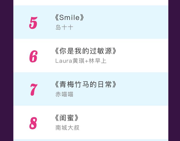 12月榜单 整容游戏vs复仇高中  再开战-第6话