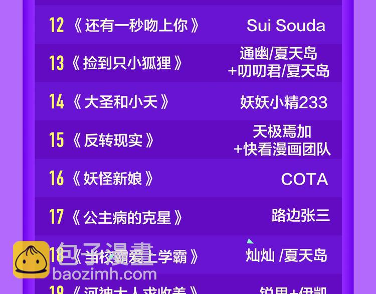 本周冠军变幻莫测！-第56话