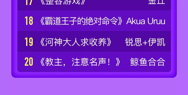 《怦然心动》晋级榜首！-第80话