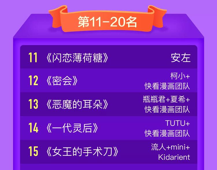 《吾凰在上》强势挺进TOP5！-第84话