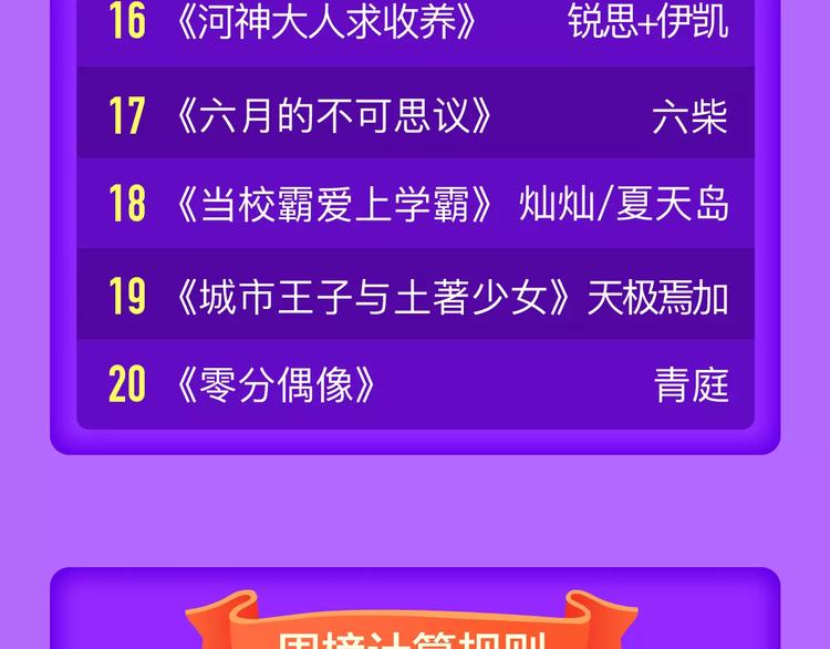 《吾凰在上》强势挺进TOP5！-第84话