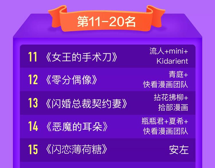 《甜美的咬痕》周榜第一！-第90话