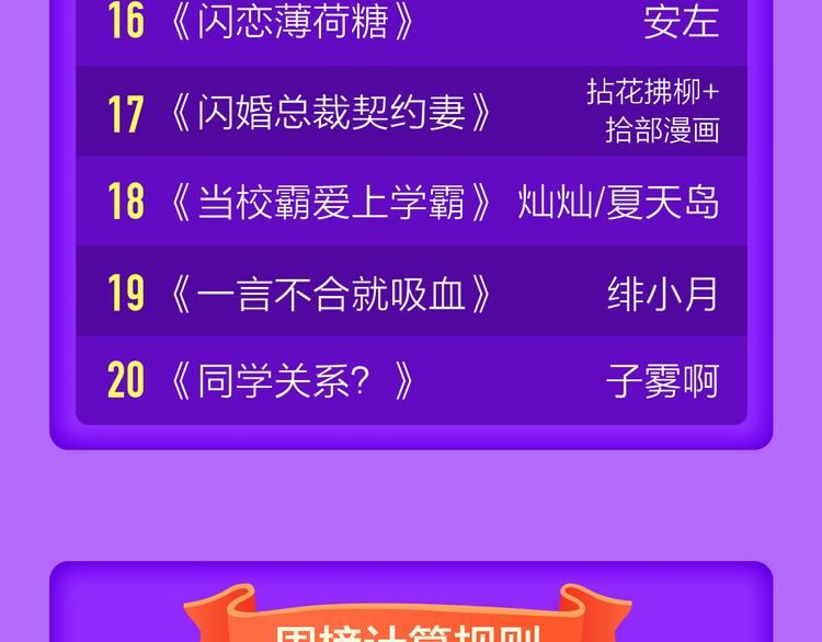 《蜜糖陷阱》空降TOP.2！-第96话