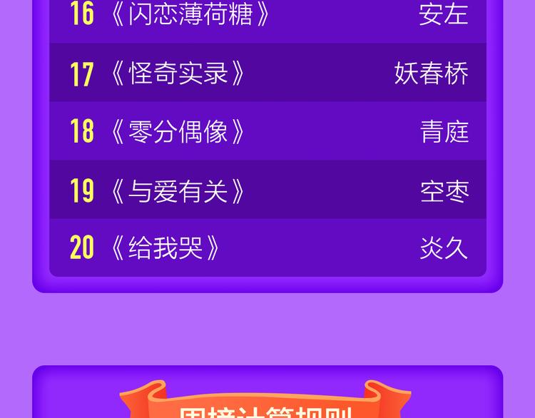 《六月的不可思议》空降前十！-第98话