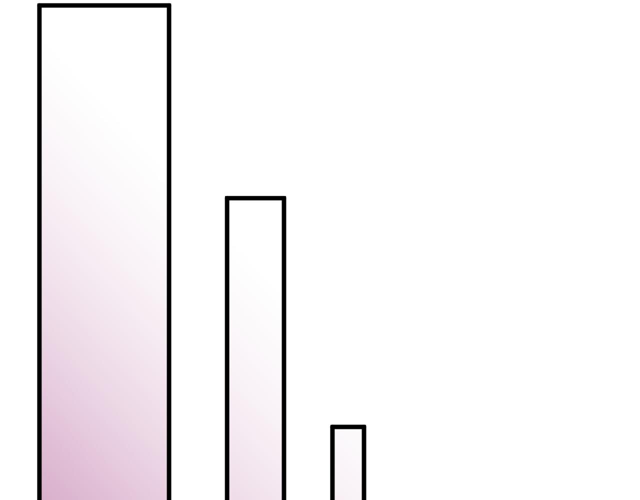 全民轉職：無職的我終結了神明！ - 第184話 意外來客？(2/3) - 7