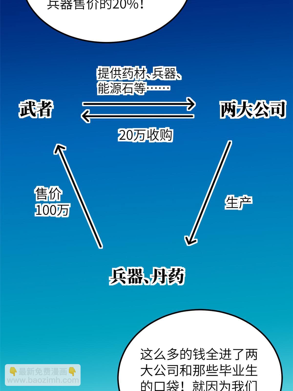 全球高武 - 第181話 既得利益者(1/2) - 1