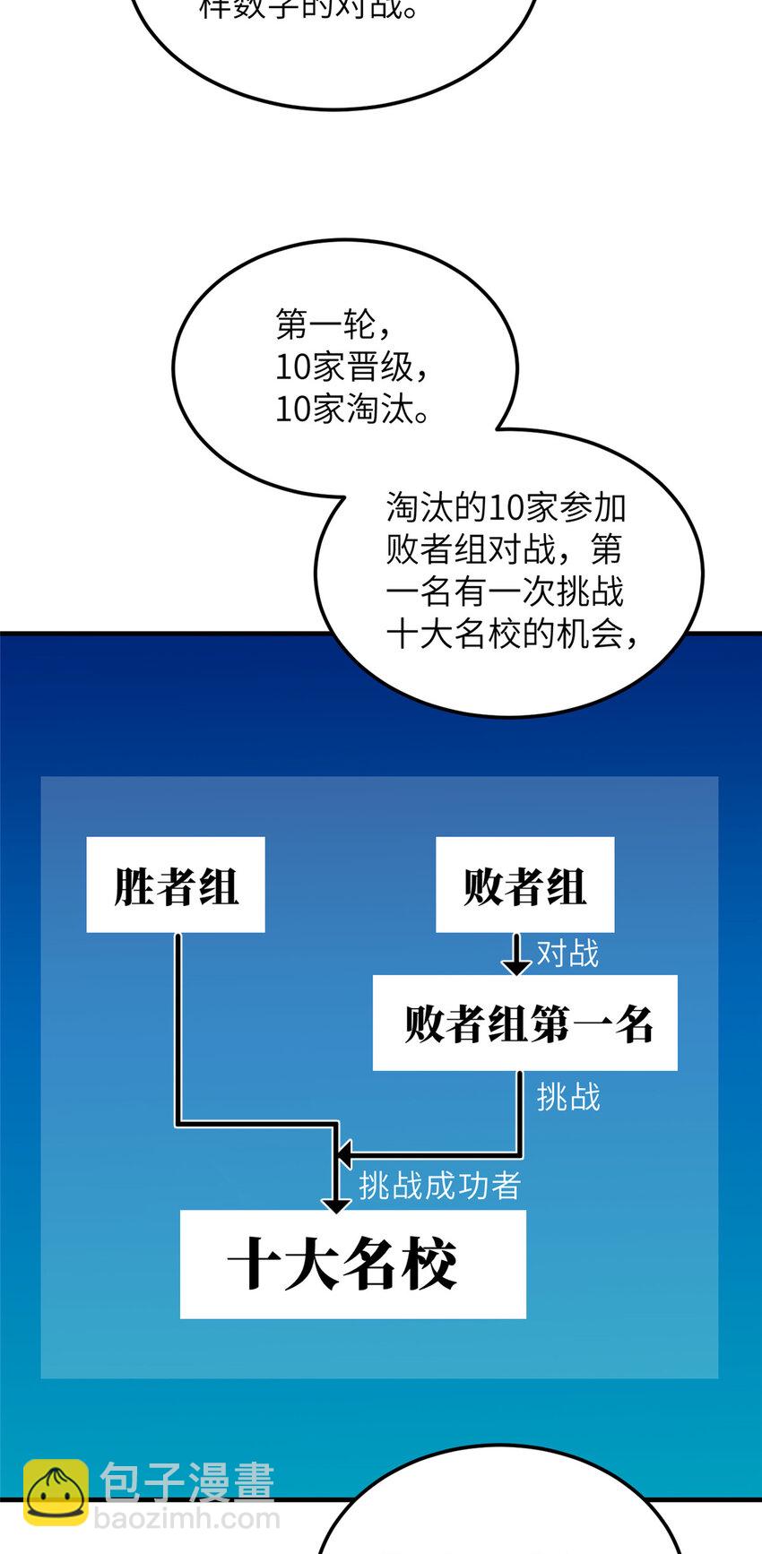 全球高武 - 217 冤家聚首 - 6