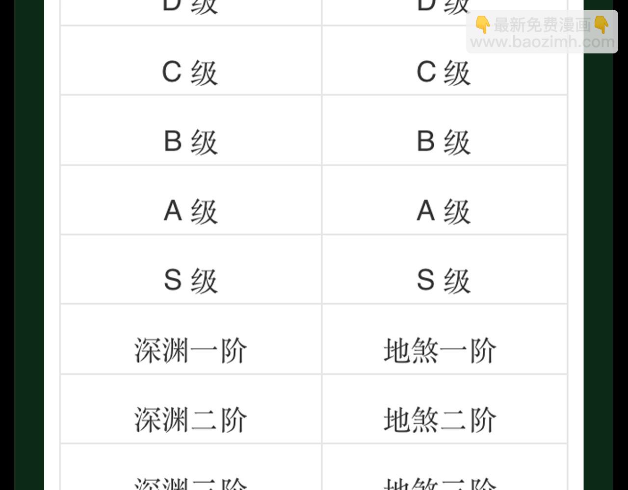 全球惊悚：开局万亿冥币 - 第22期 整点活：用全诡的方式打开冥币 - 4