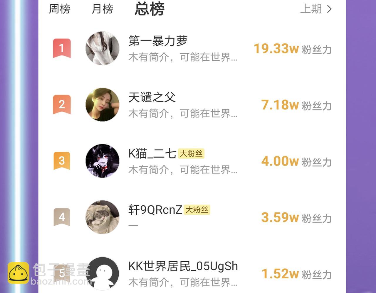 全球殺戮：開局覺醒SSS級天賦！ - 第18話 怒火燃燒！(5/5) - 2