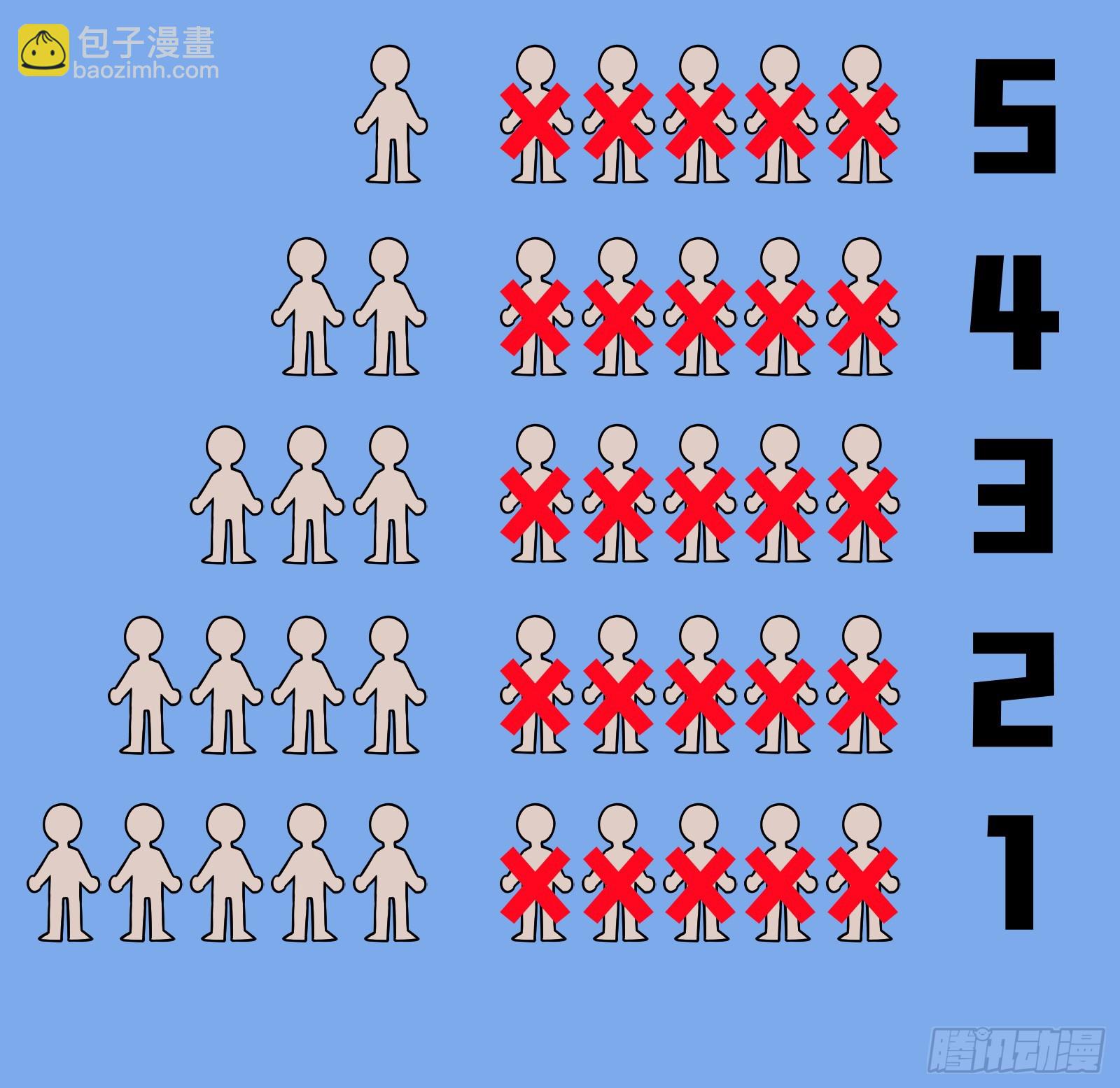 第246话 包子的闪光点(1/2)-第246话