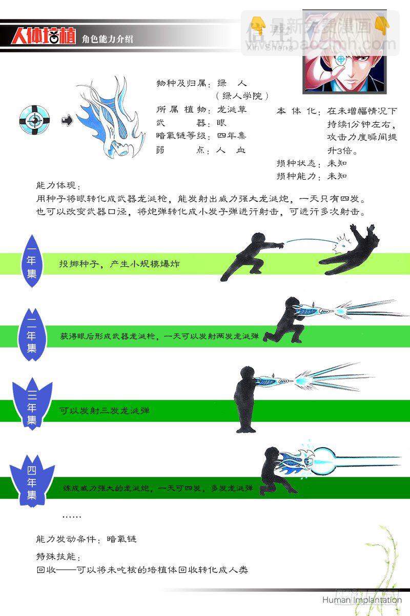 角色能力介绍-第86话
