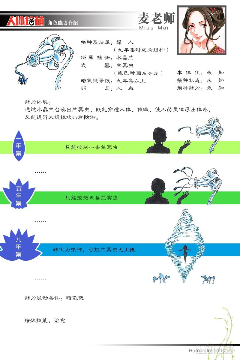 角色能力介绍-第86话