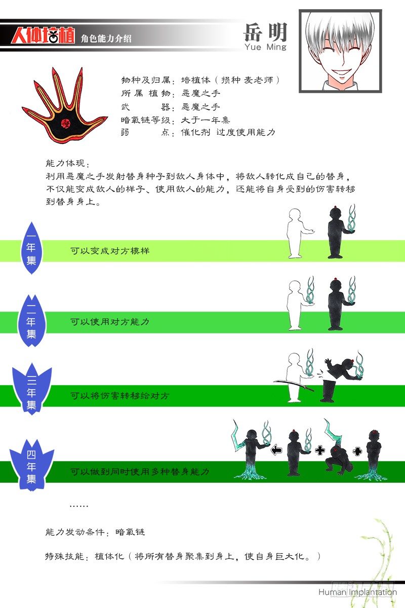 角色能力介绍-第86话