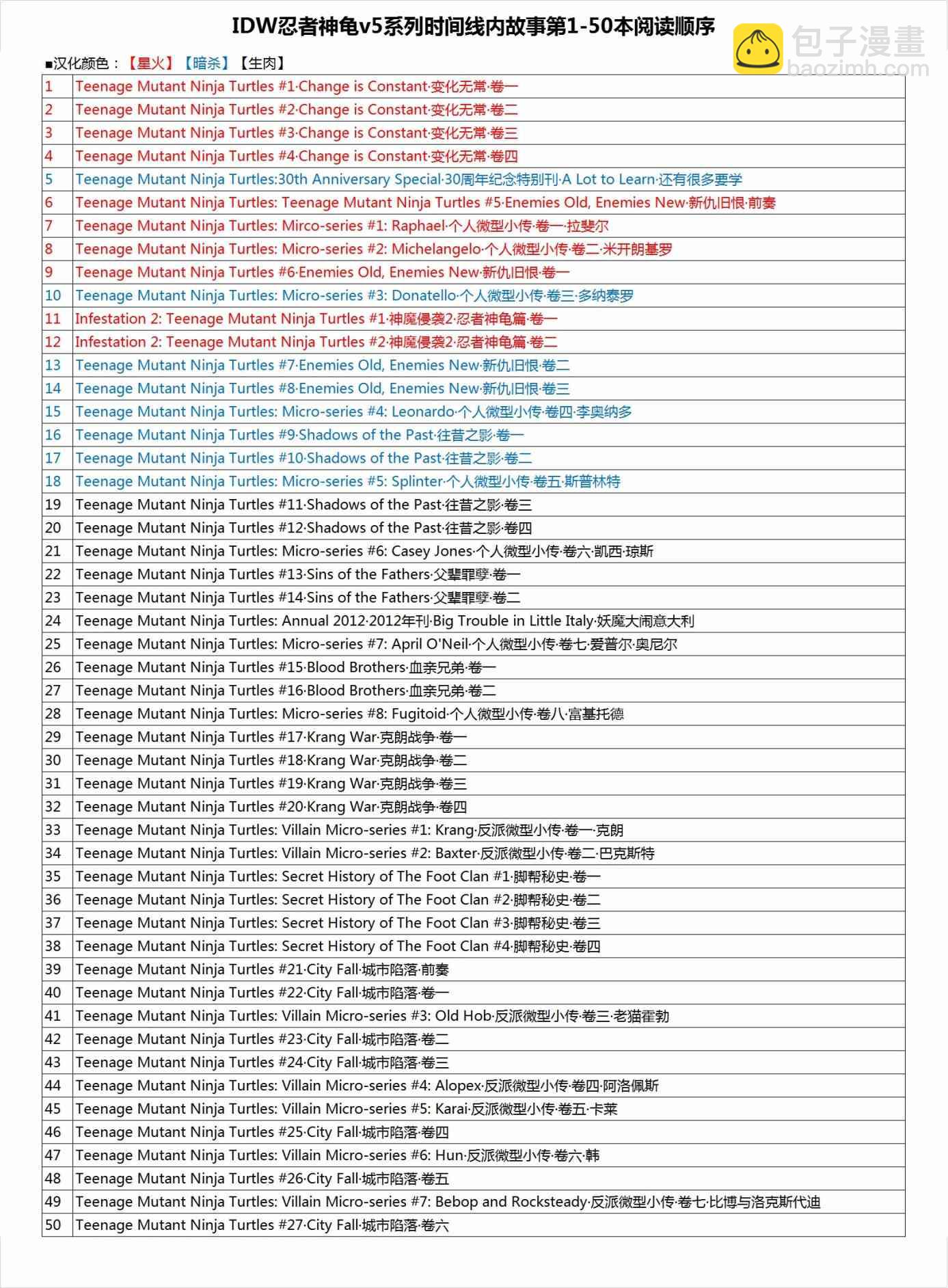 忍者神龜2011 - 10卷 - 3