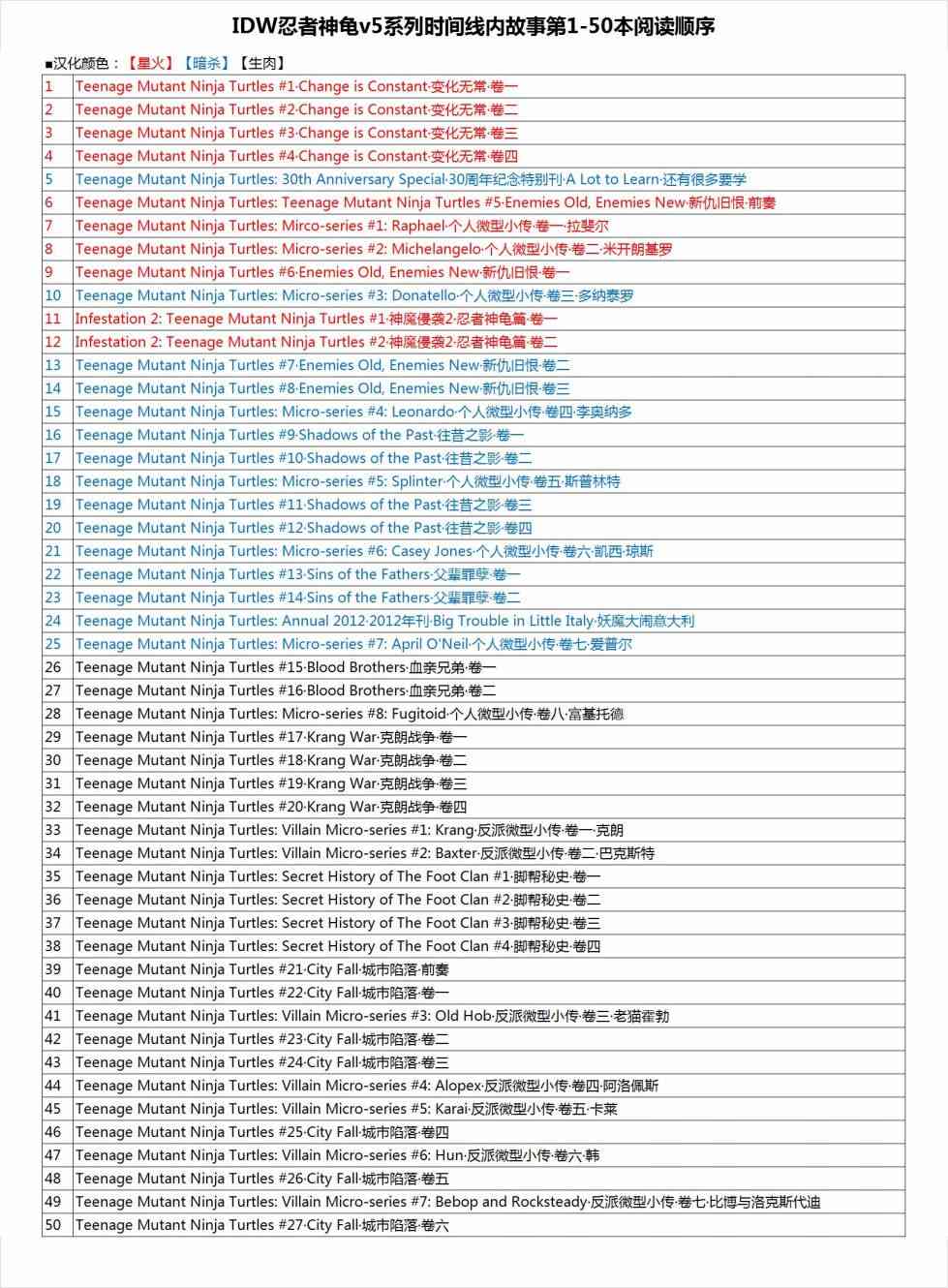 忍者神龜2011 - 個人小傳：愛普爾 - 2