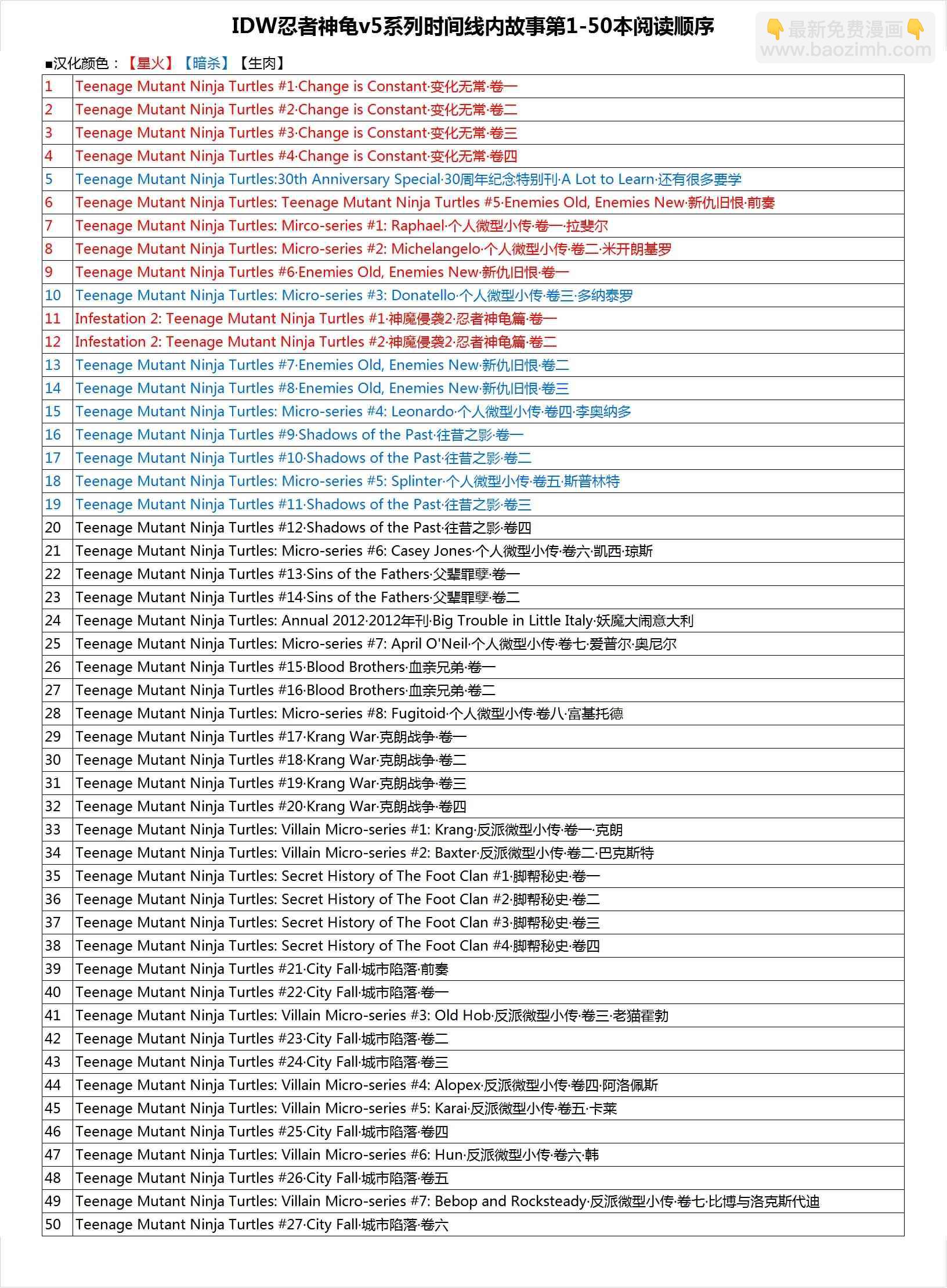 忍者神龜2011 - 11卷 - 4