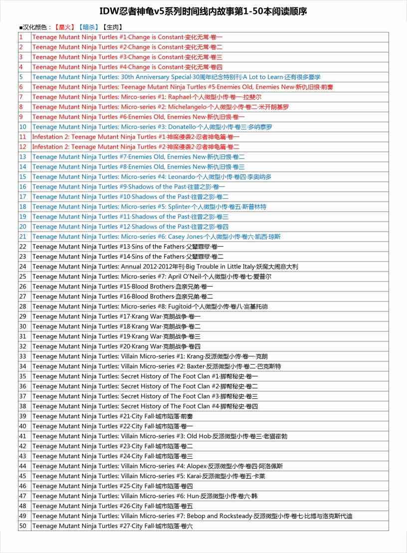 忍者神龜2011 - 個人小傳：凱西·瓊斯 - 4