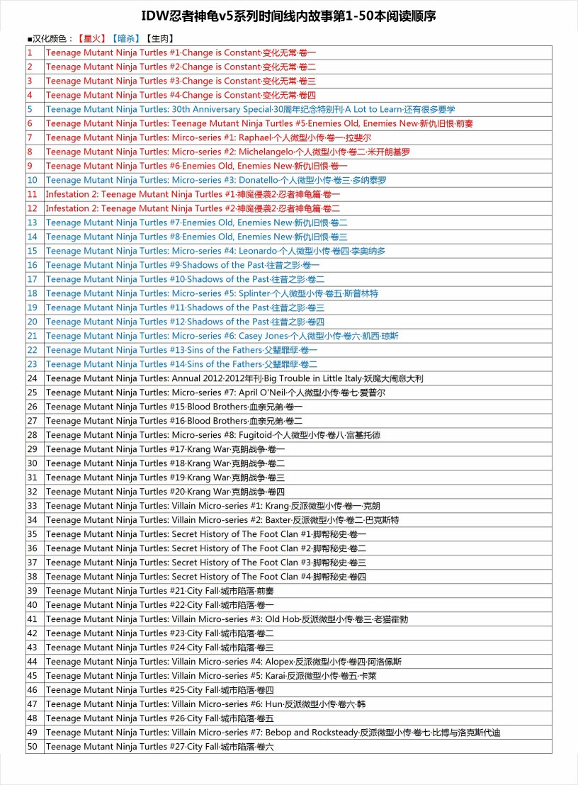 忍者神龜2011 - 14卷 - 3