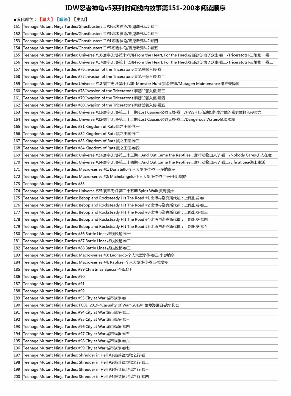 忍者神龜2011 - 18卷 - 1