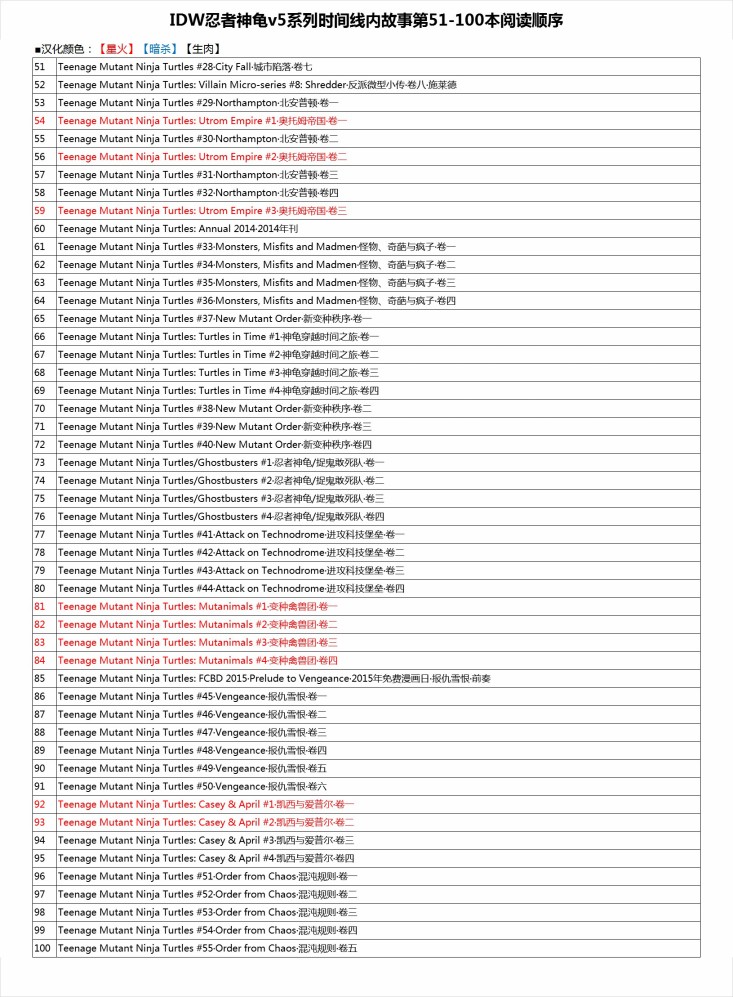 忍者神龜2011 - 20卷 - 5