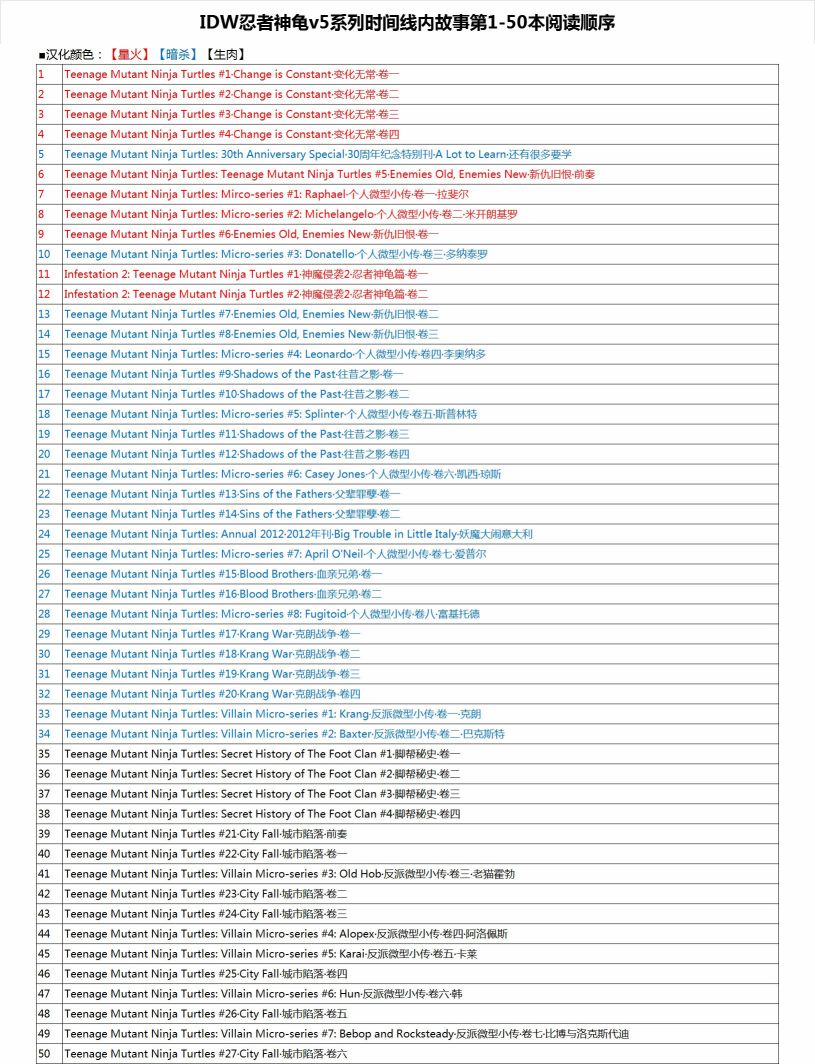 忍者神龟2011 - 反派小传·巴克斯特 - 1