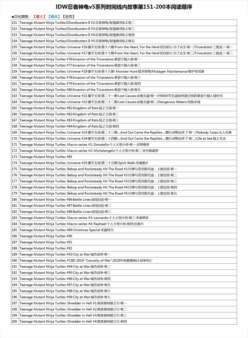 忍者神龜2011 - 反派小傳·巴克斯特 - 4