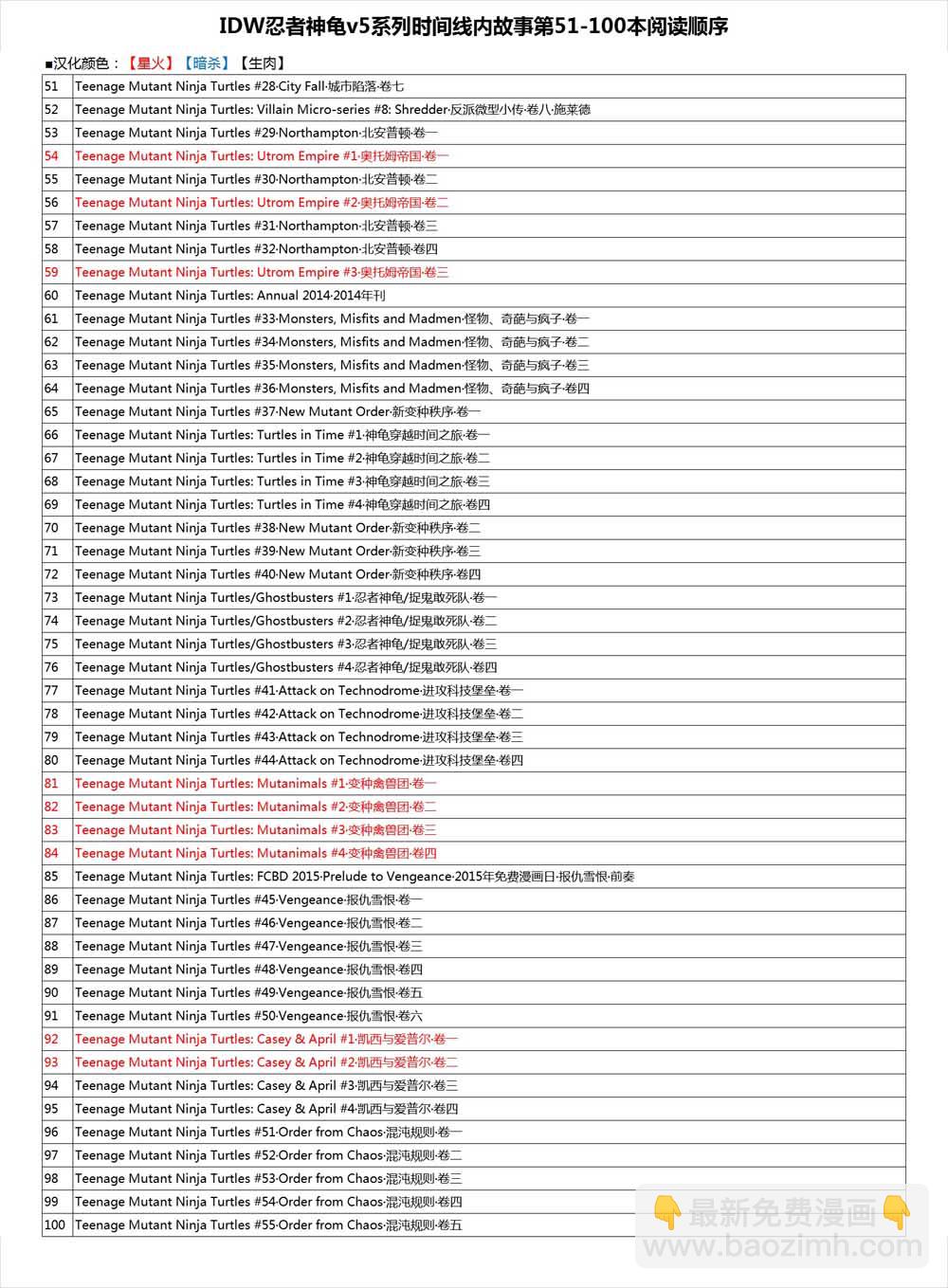 忍者神龜2011 - 腳幫秘史·卷四 - 5