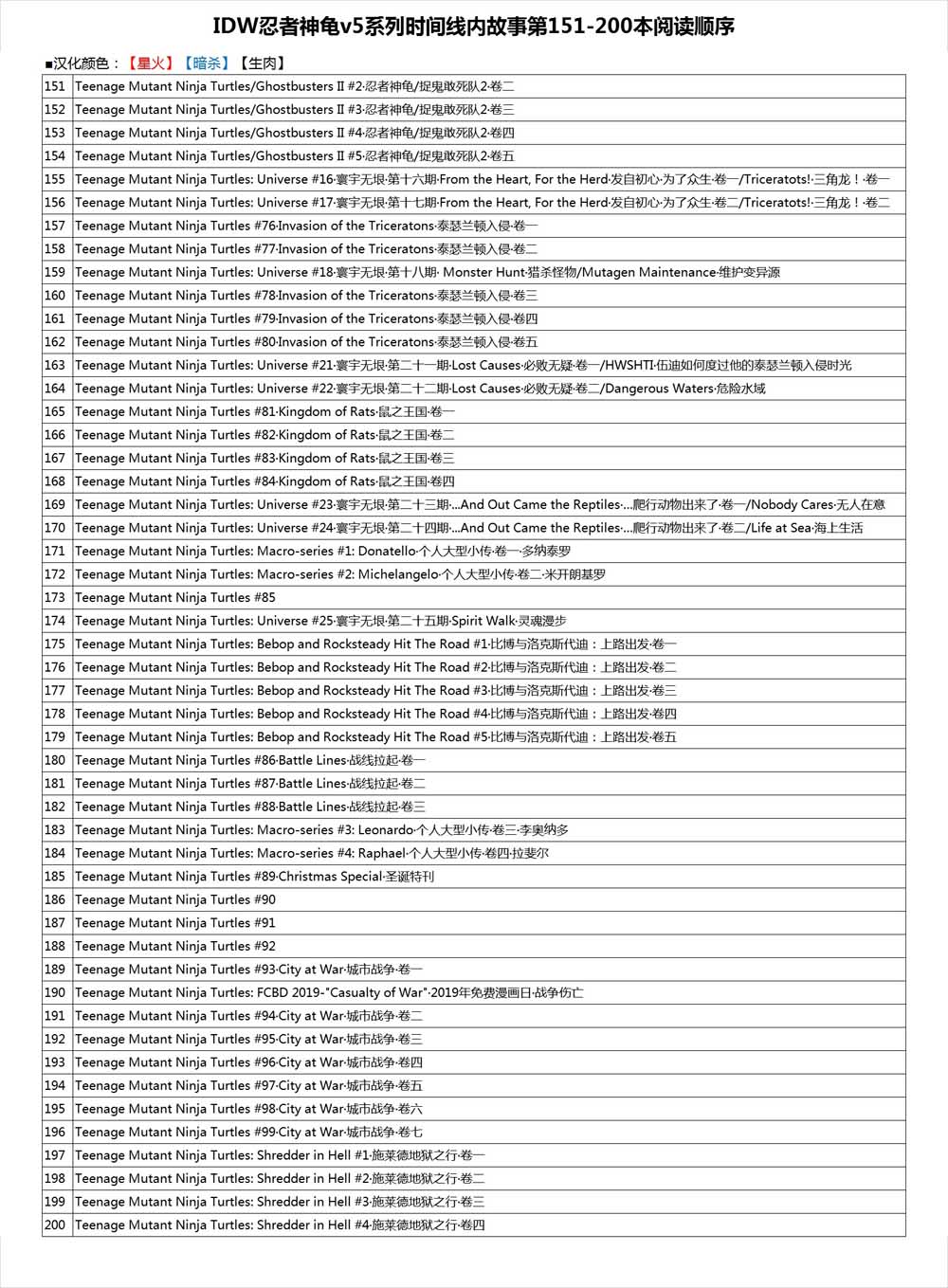 忍者神龟2011 - 脚帮秘史·卷四 - 1