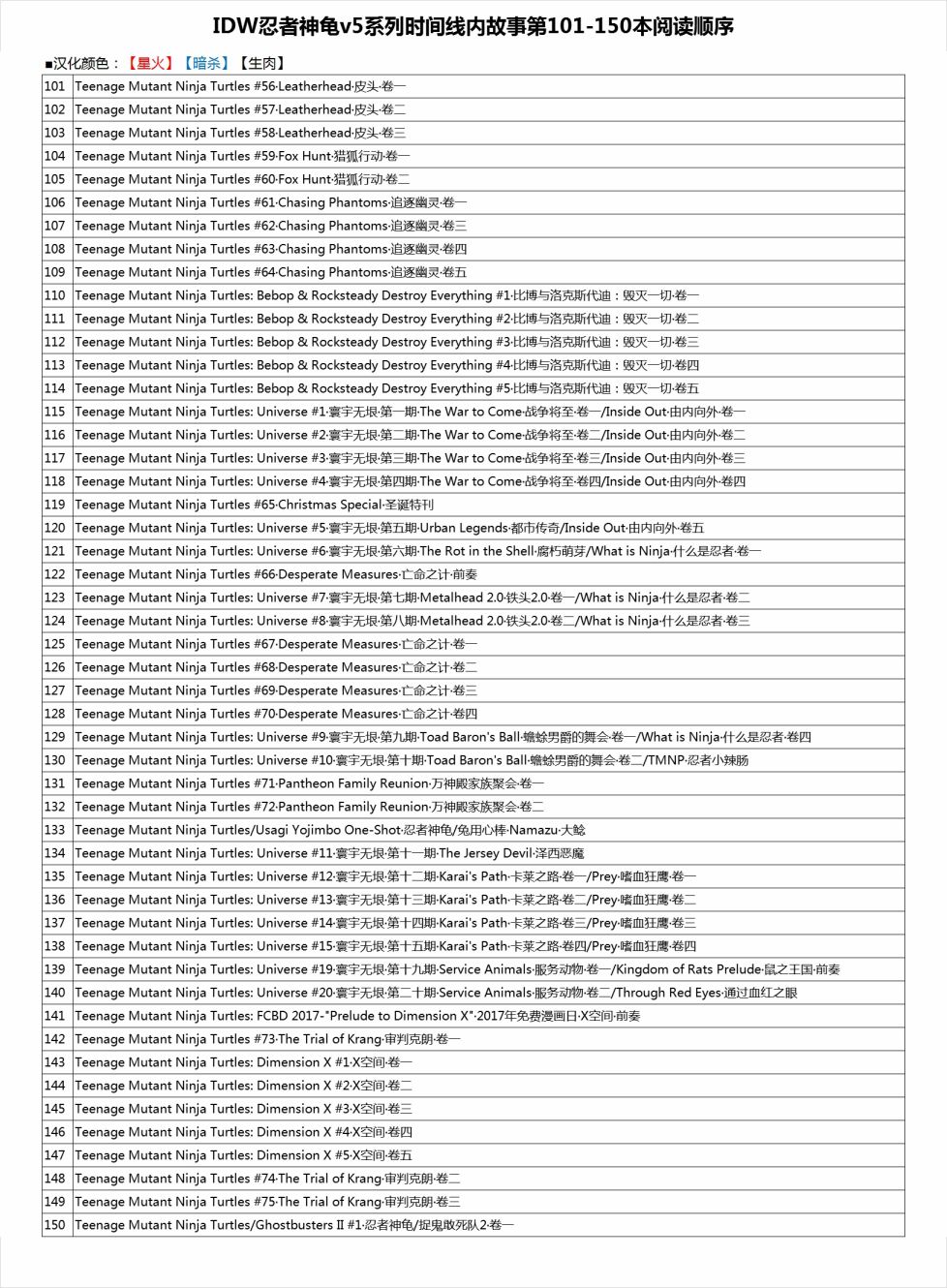 忍者神龜2011 - 22卷 - 1