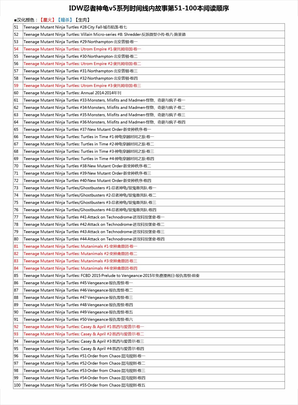 忍者神龟2011 - 23卷 - 1