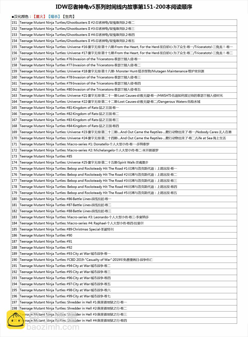 忍者神龜2011 - 23卷 - 3