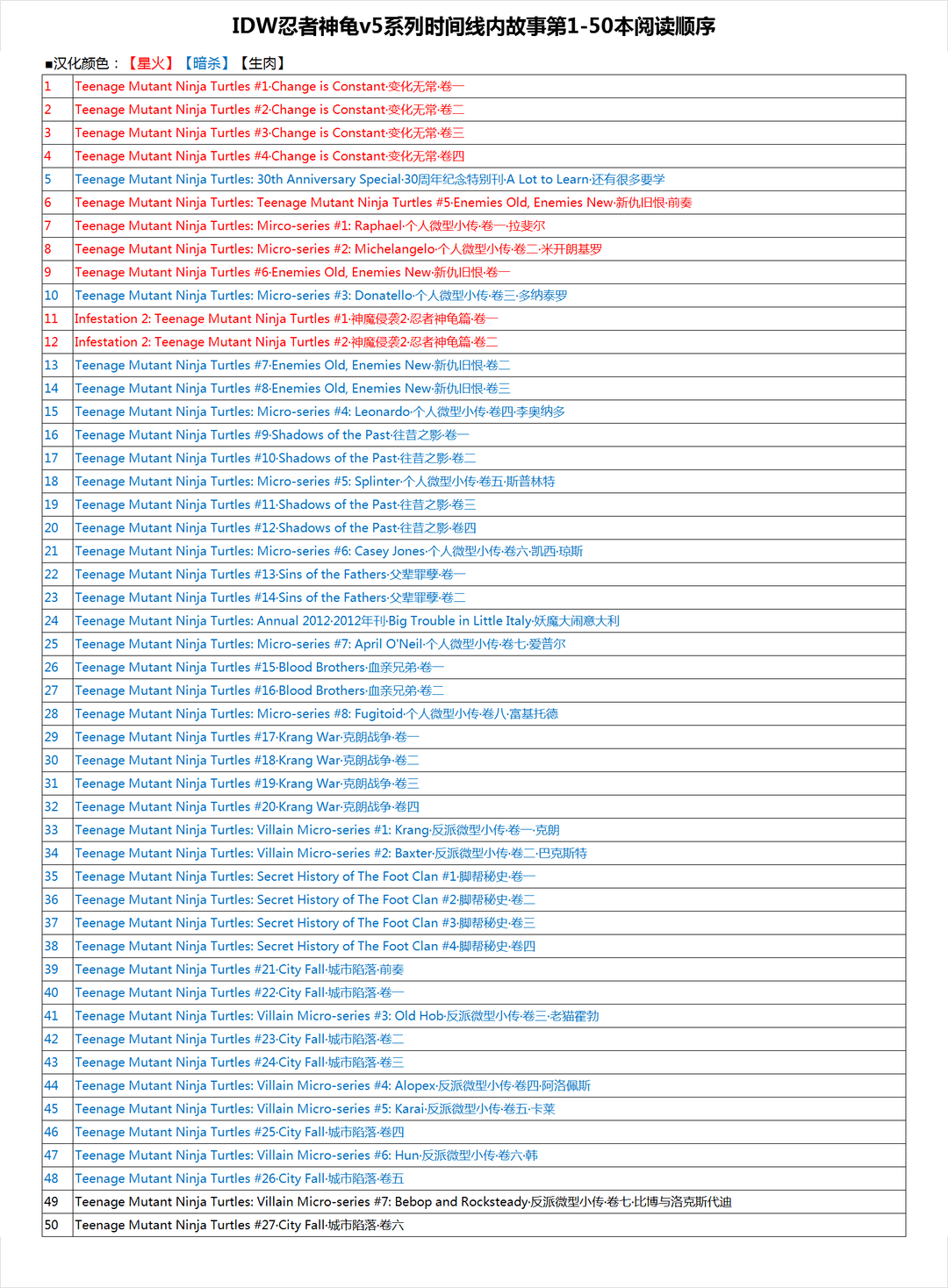 忍者神龟2011 - 26卷 - 3