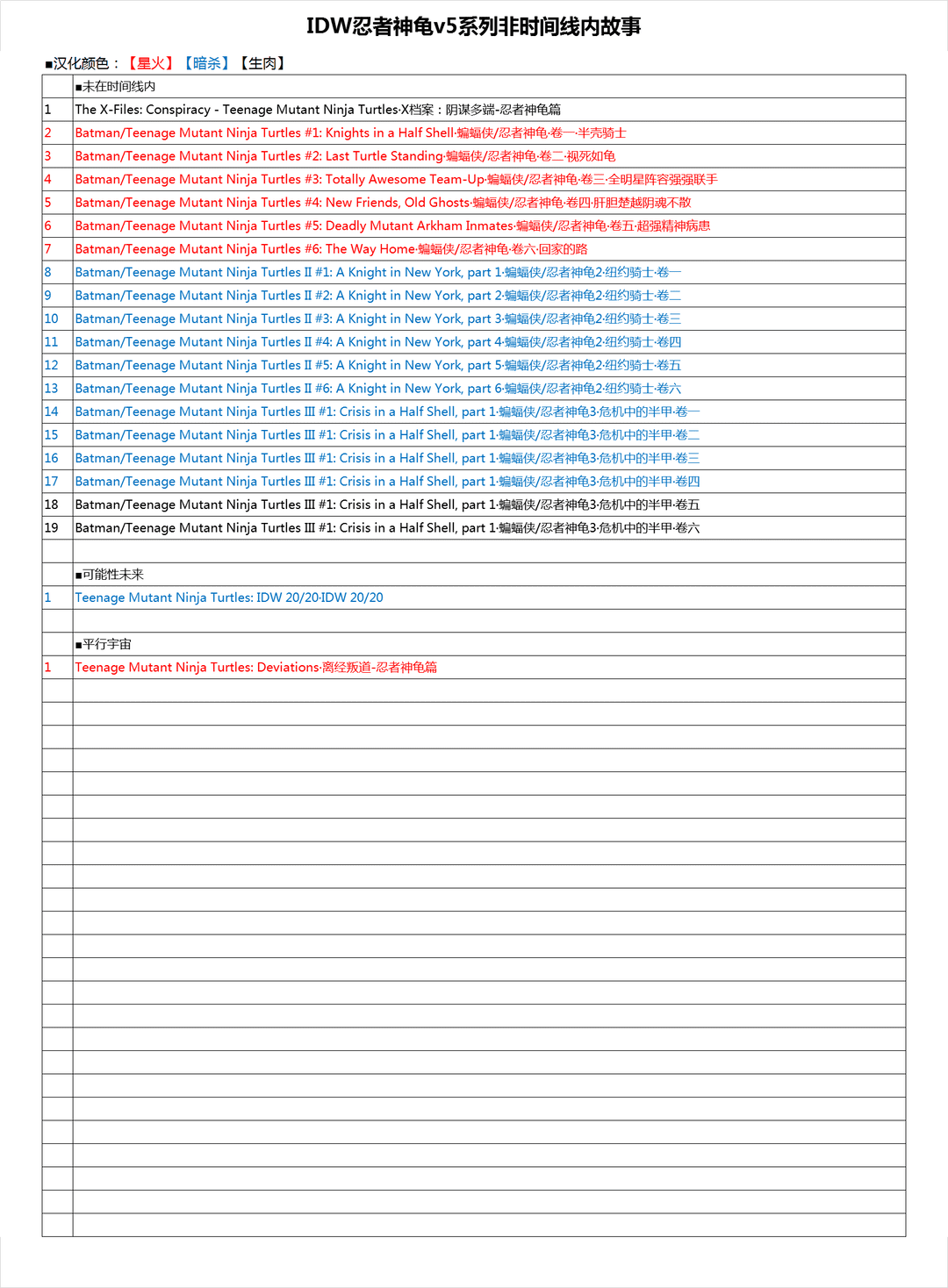 忍者神龜2011 - 26卷 - 2