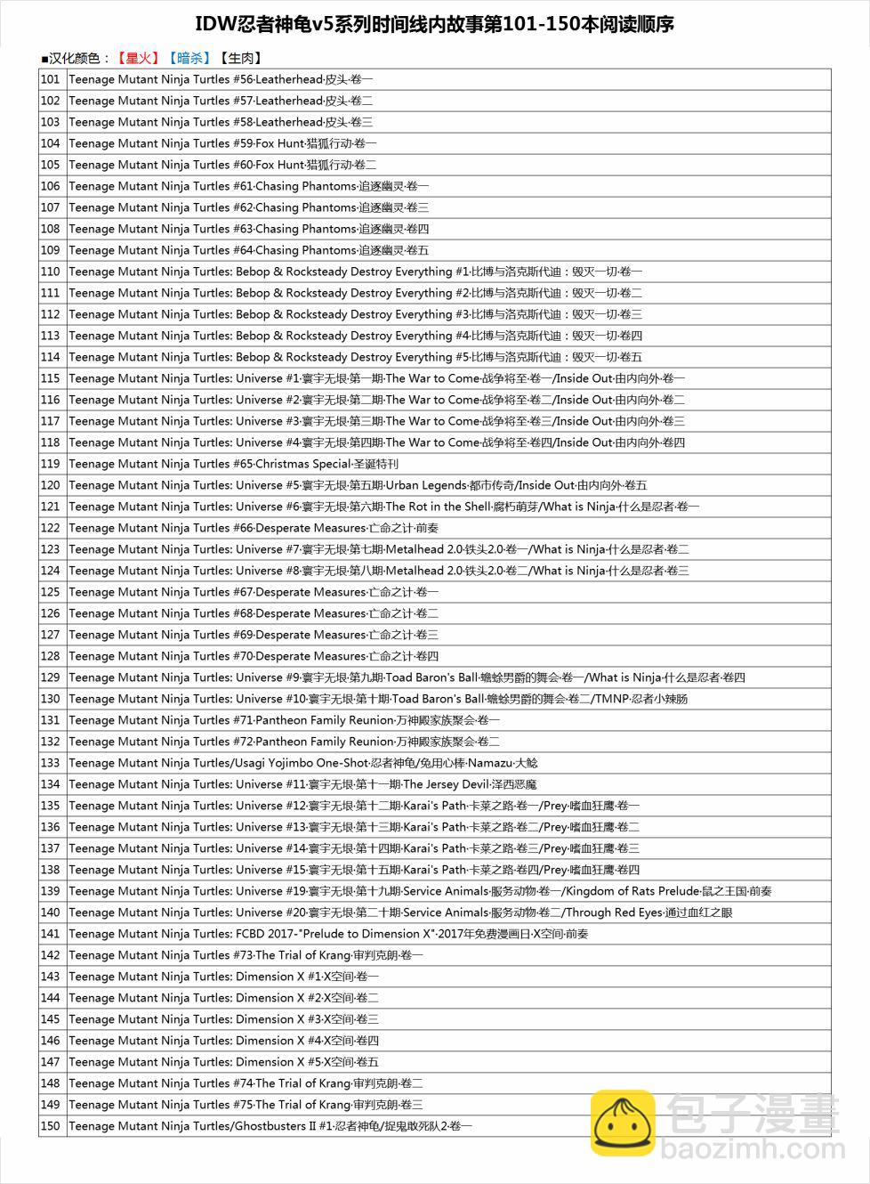 忍者神龟2011 - 第27卷 - 6