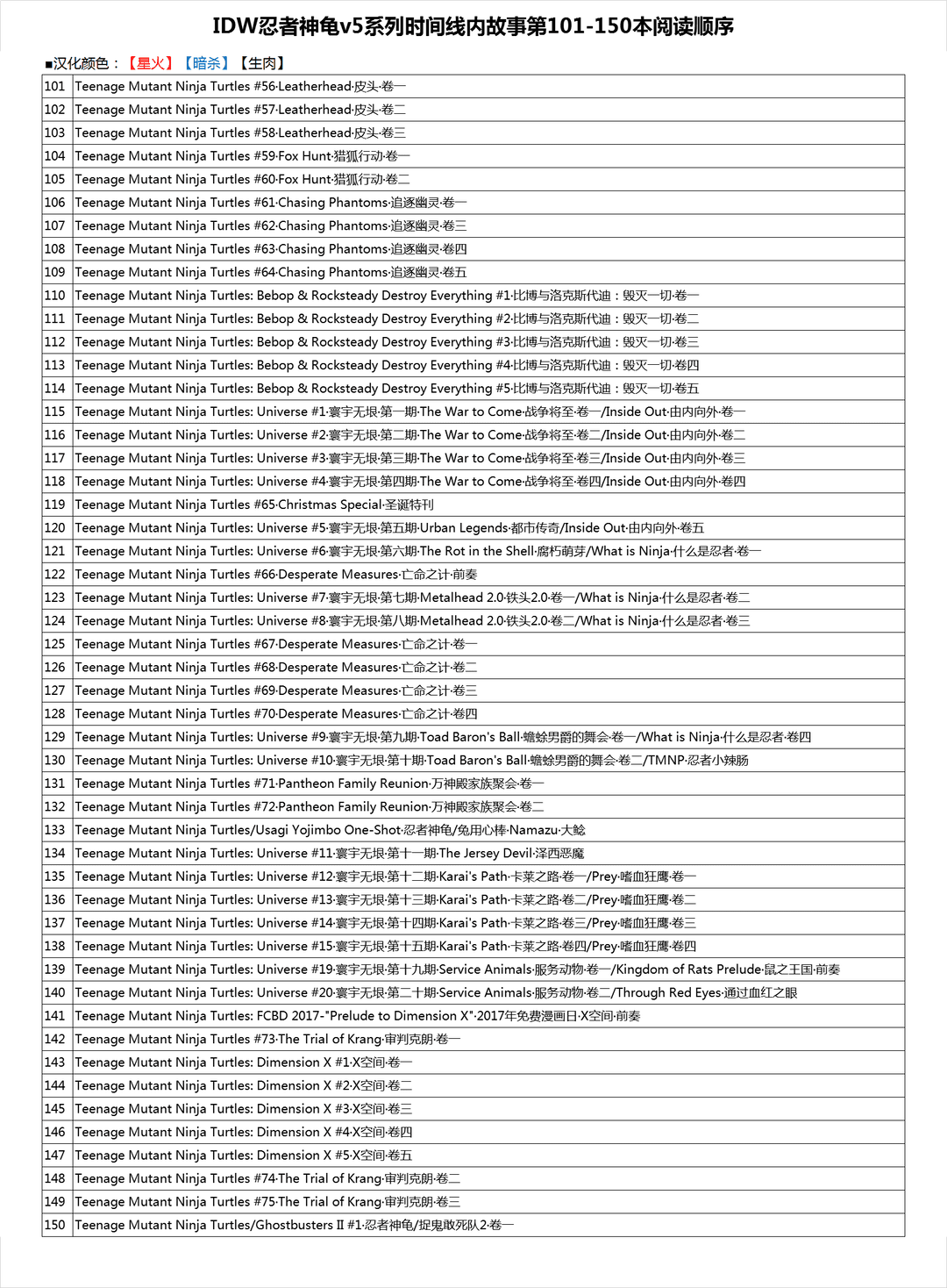 忍者神龜2011 - 反派小傳·施萊德 - 1