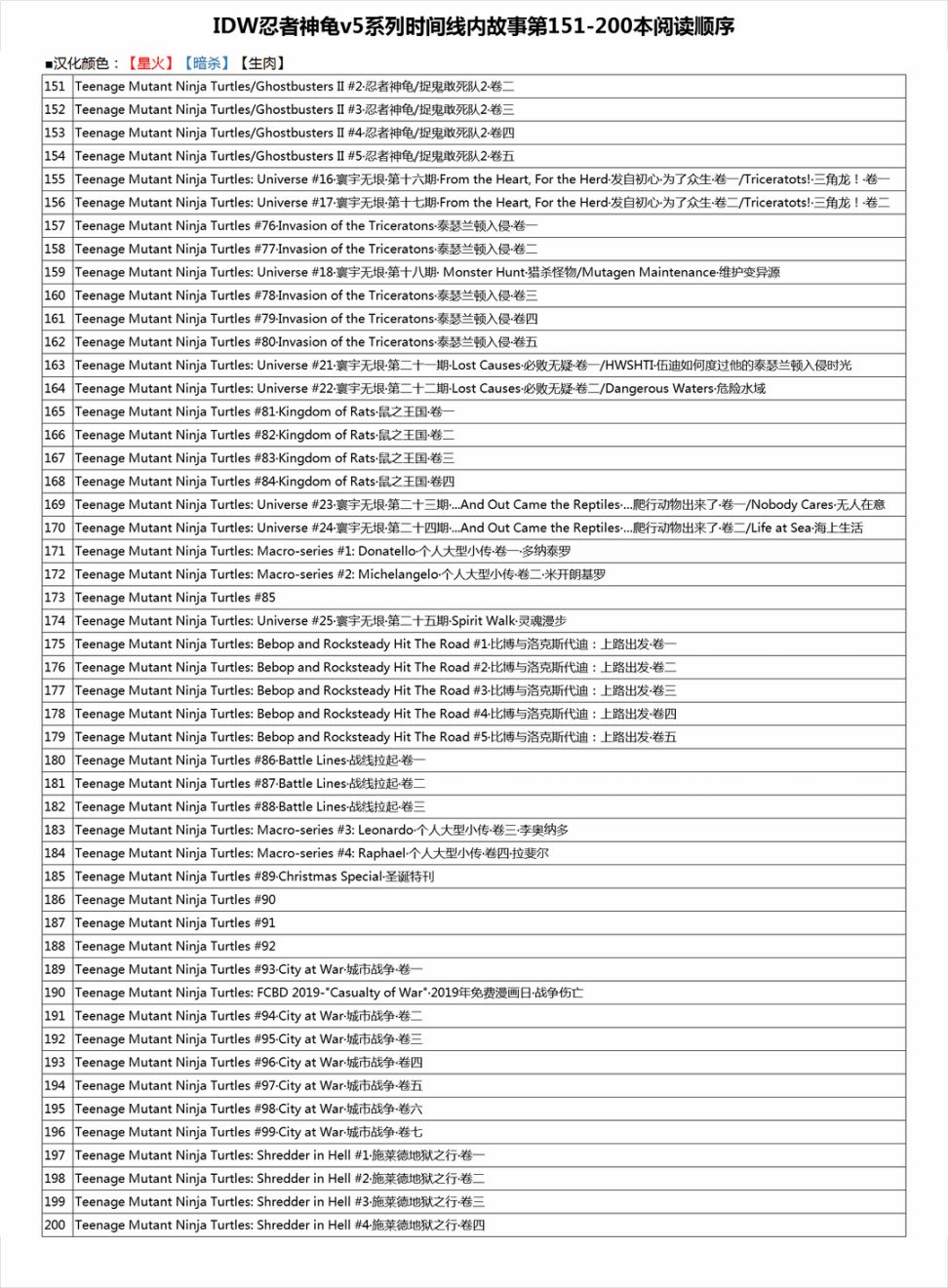 忍者神龟2011 - 第30卷 - 1