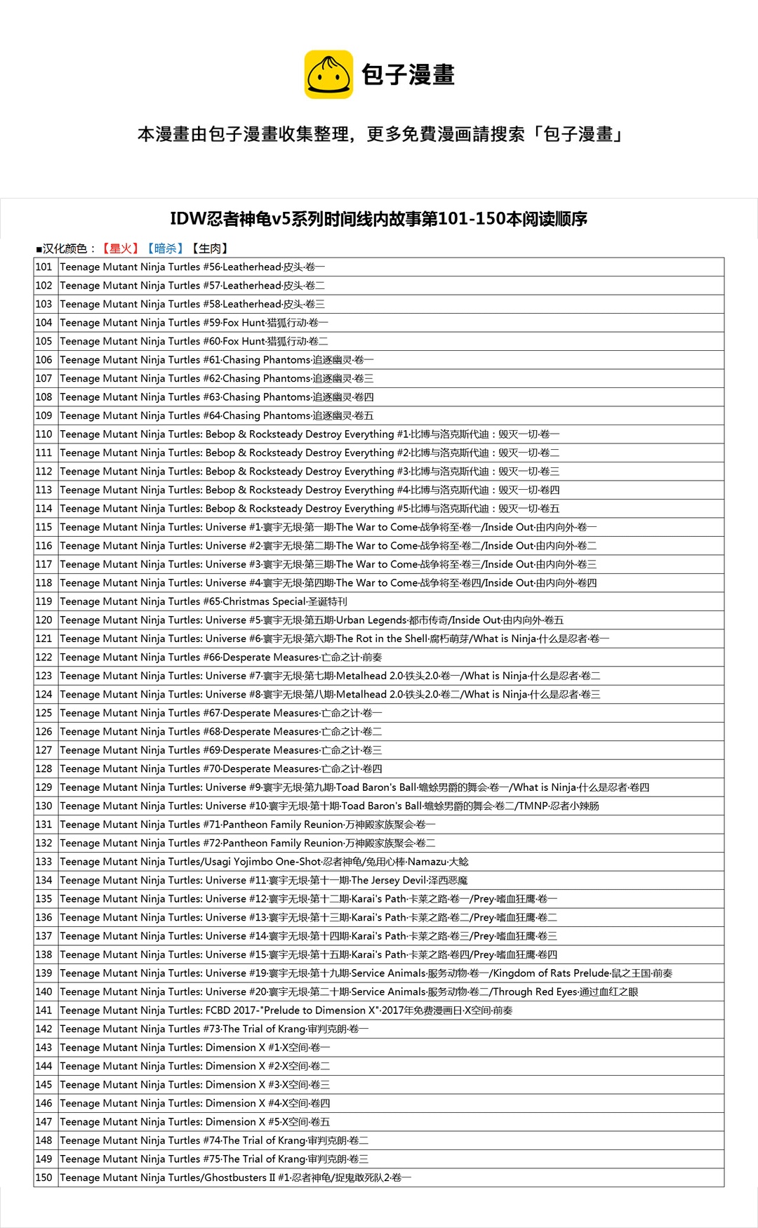 忍者神龜2011 - 第32卷 - 5