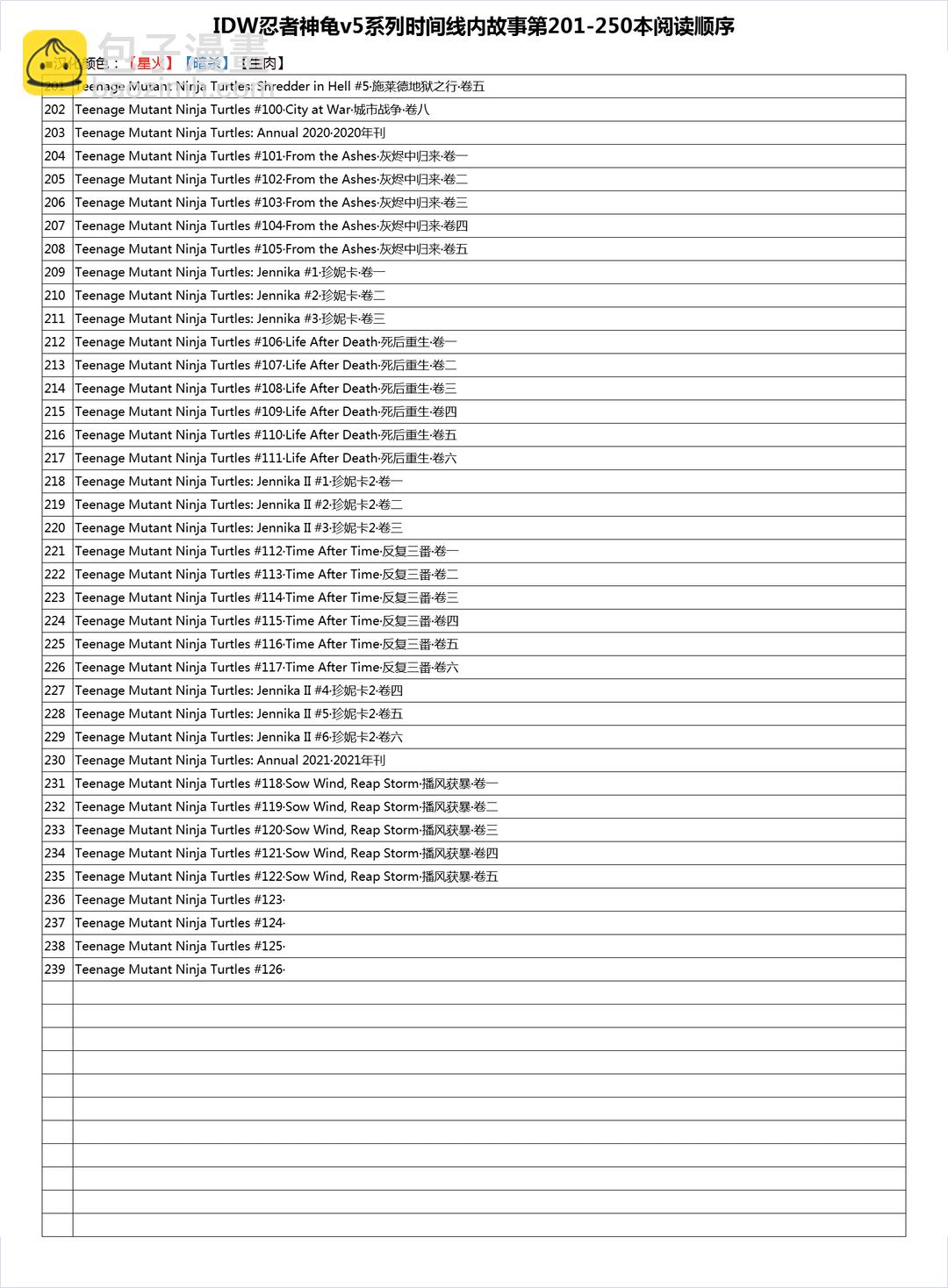 忍者神龜2011 - 第32卷 - 1